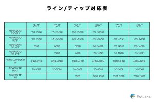 画像9: 【OPST】 Pure Skagit Rod 11'6" 8WT 