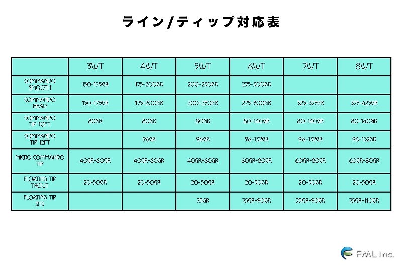 画像9: 【OPST】 Pure Skagit Rod 11'6" 8WT (SALE) (9)