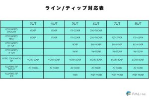 画像8: 【OPST】 Micro Skagit Rod 10'4"5WT HW(ハーフウェル)