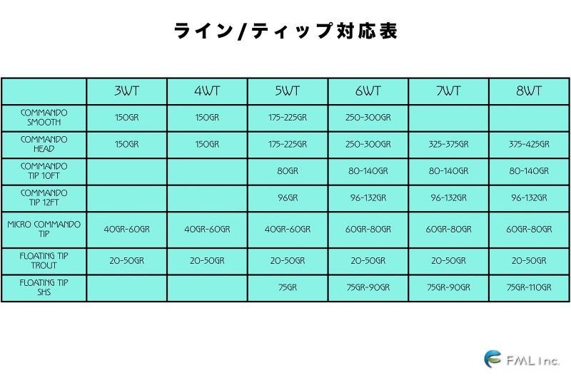 画像8: 【OPST】 Micro Skagit Rod 10'4"5WT HW ハーフウェル(SALE) (8)