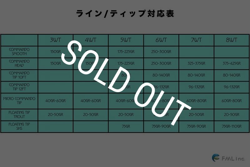 画像8: 【OPST】 Micro Skagit Rod 10'4"5WT HW ハーフウェル(SALE) (8)