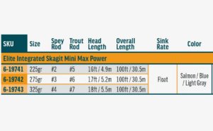 画像4: 【RIO】ELITE INTEGRATED SKAGIT MINI MAX POWER