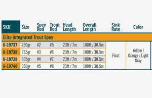 画像4: 【RIO】ELITE INTEGRATED TROUT SPEY