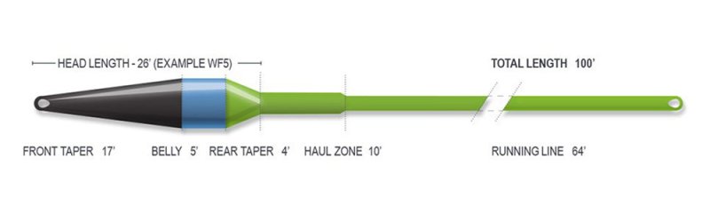 画像2: 【AIRFLO】SUPERFLO RIDGE 2.0 STREAMER MAX SHORT (2)