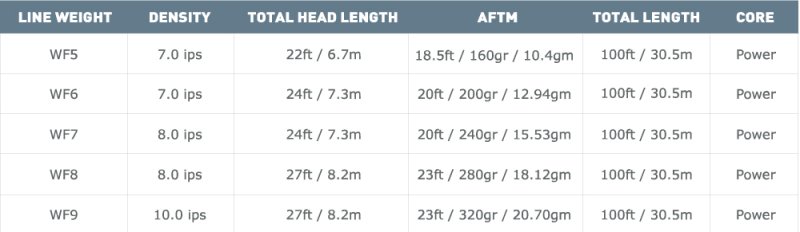 画像3: 【AIRFLO】SUPERFLO RIDGE 2.0 STREAMER MAX SHORT (3)