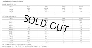 画像9: 【Scott】SWING 1288/4