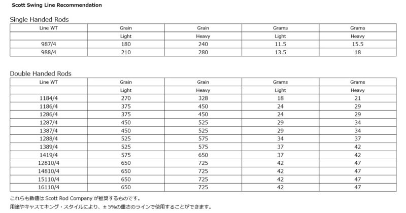 画像9: 【Scott】SWING 1387/4 (9)