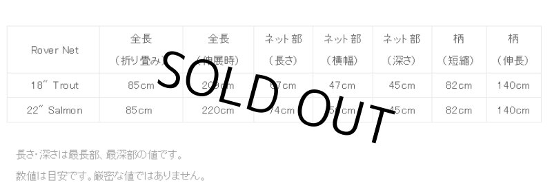 画像7: 【Wychwood】ローバーネット (7)