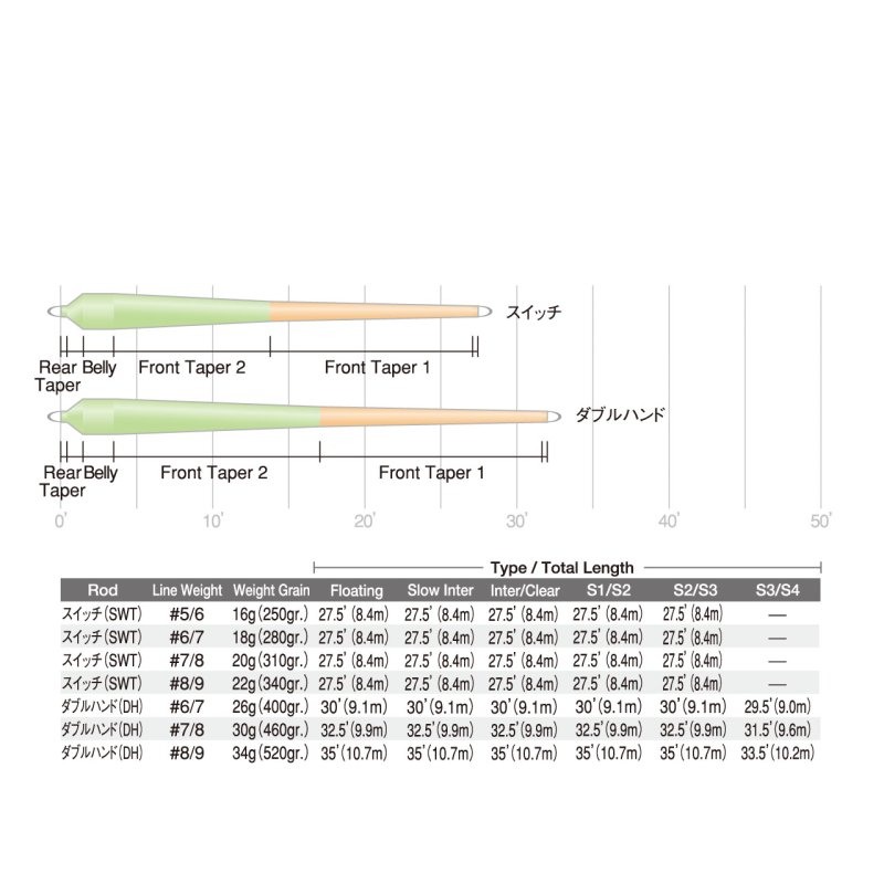 画像2: 【SA】アトランティックサーモン ショート シューティングヘッド (2)