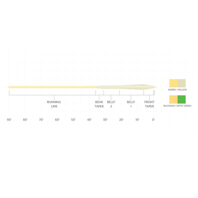 画像2: 【SA】マスタリー MPX(アンバー/ウィロー) (2)