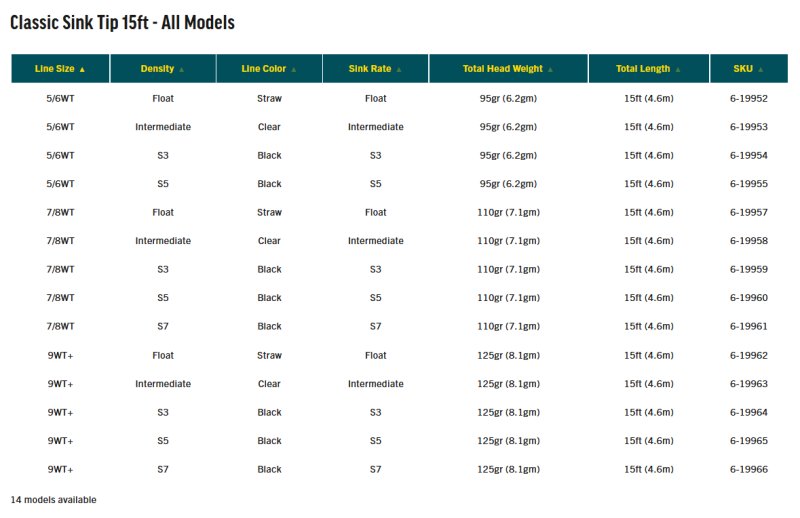 画像4: 【RIO】Classic Sink Tip 15ft (4)