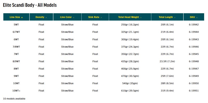 画像4: 【RIO】ELITE SCANDI BODY (4)