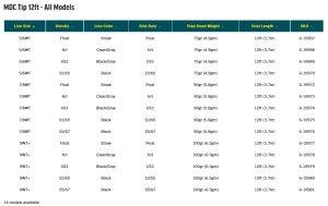 画像6: 【RIO】MDC Tip 12ft