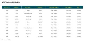 画像7: 【RIO】MDC Tip 18ft