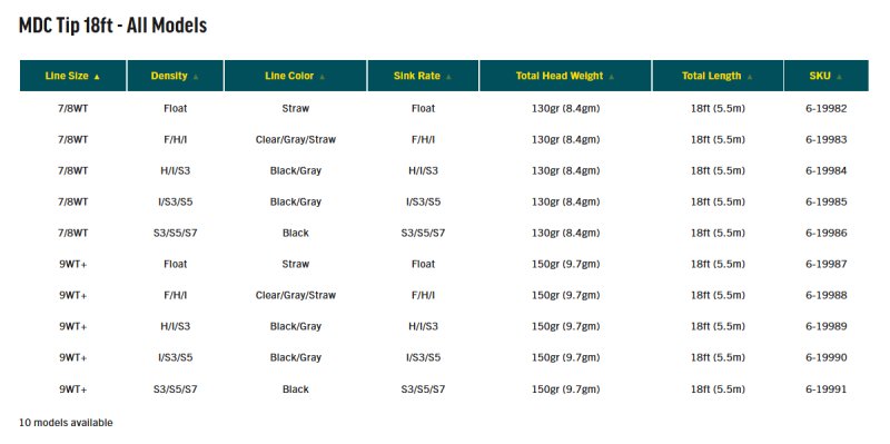 画像7: 【RIO】MDC Tip 18ft (7)