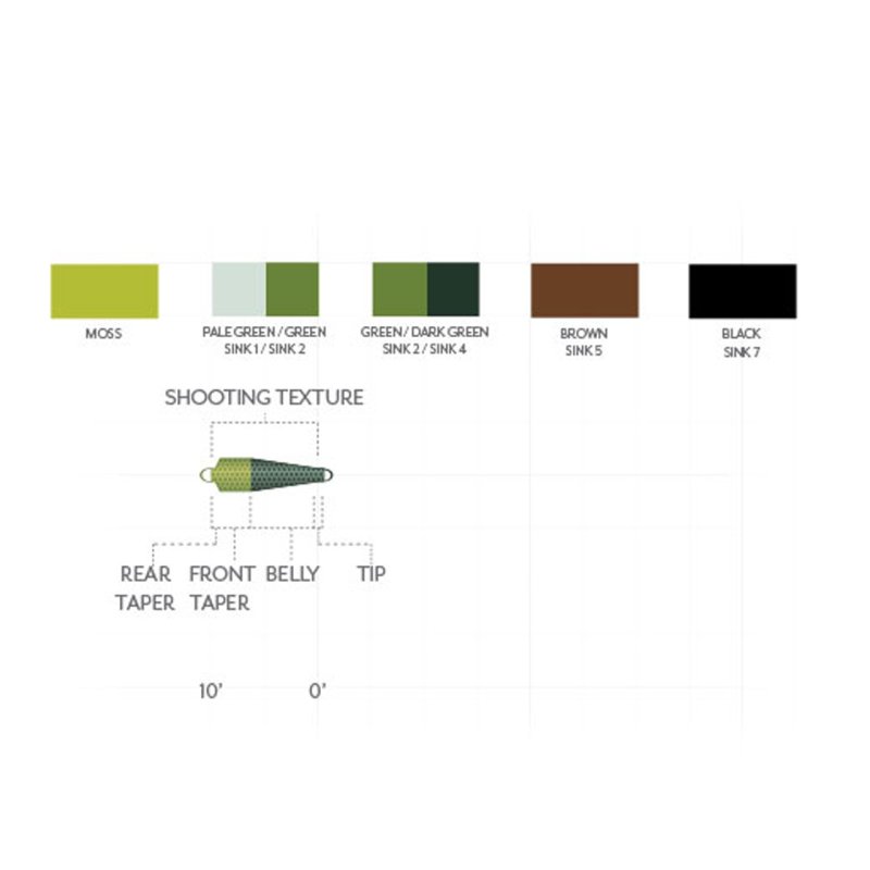 画像2: SA Skagit Tip スカジットティップ (2)