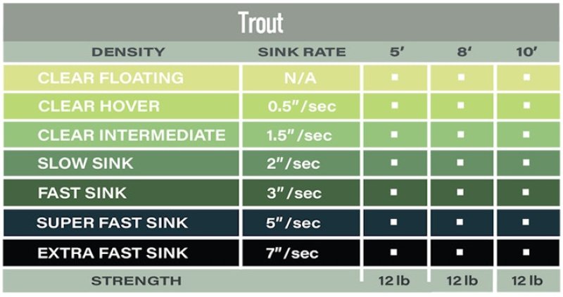 画像2: Airflo PolyLeader TROUT 8ft (2)