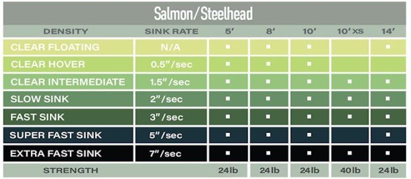 画像2: Airflo PolyLeader SALMON/STEELHEAD 8ft 24lb (2)