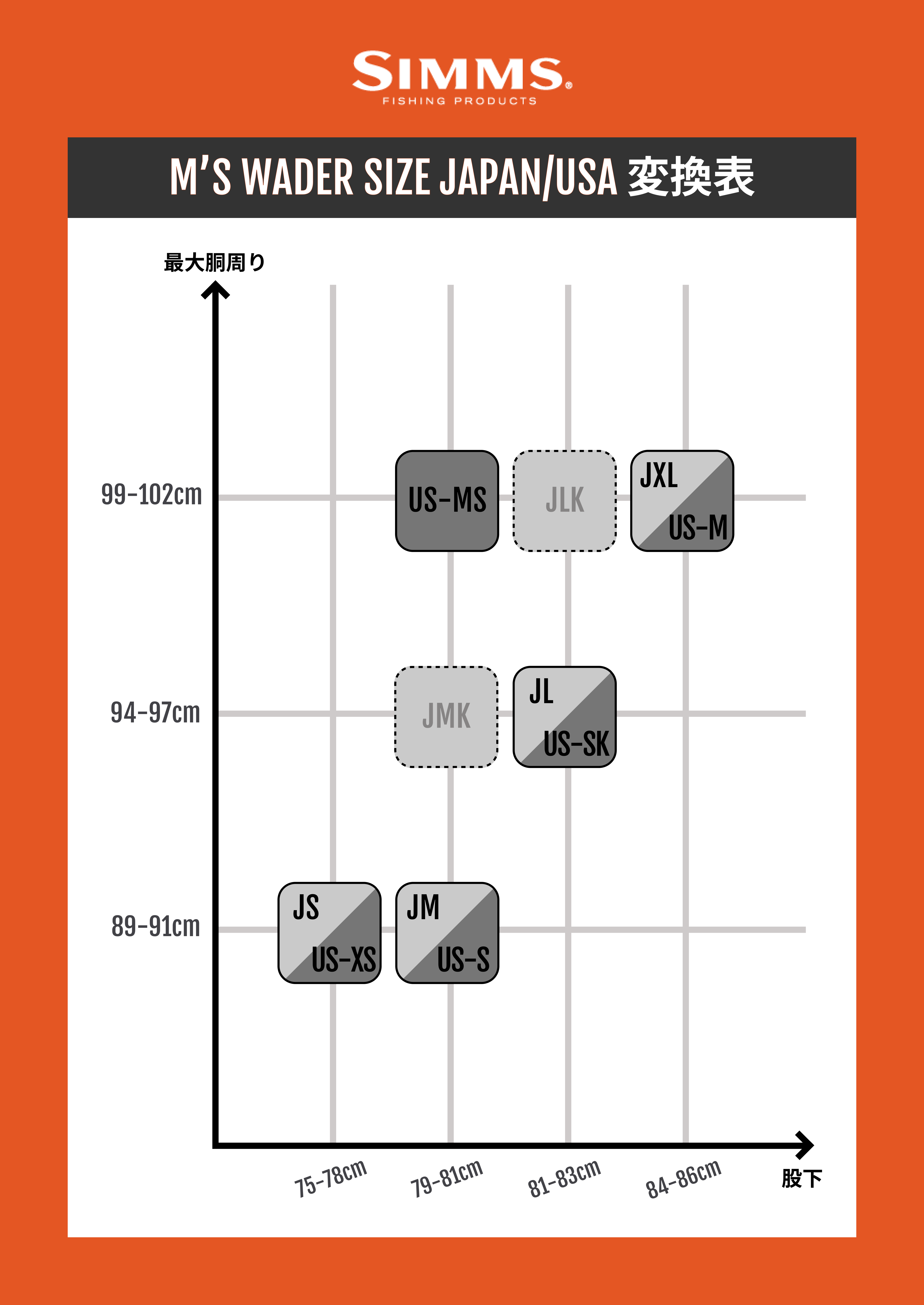 SIMMS メンズ ストッキングフット ウエーダー サイズ変換表（USサイズ表記）