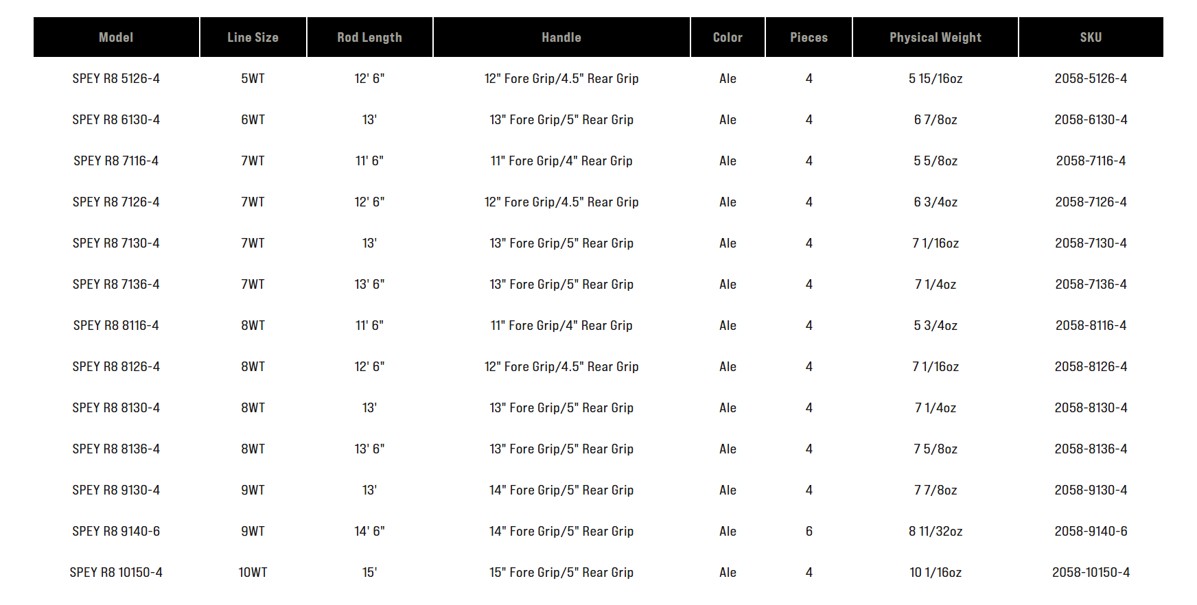 SPEY R8 スペックチャート