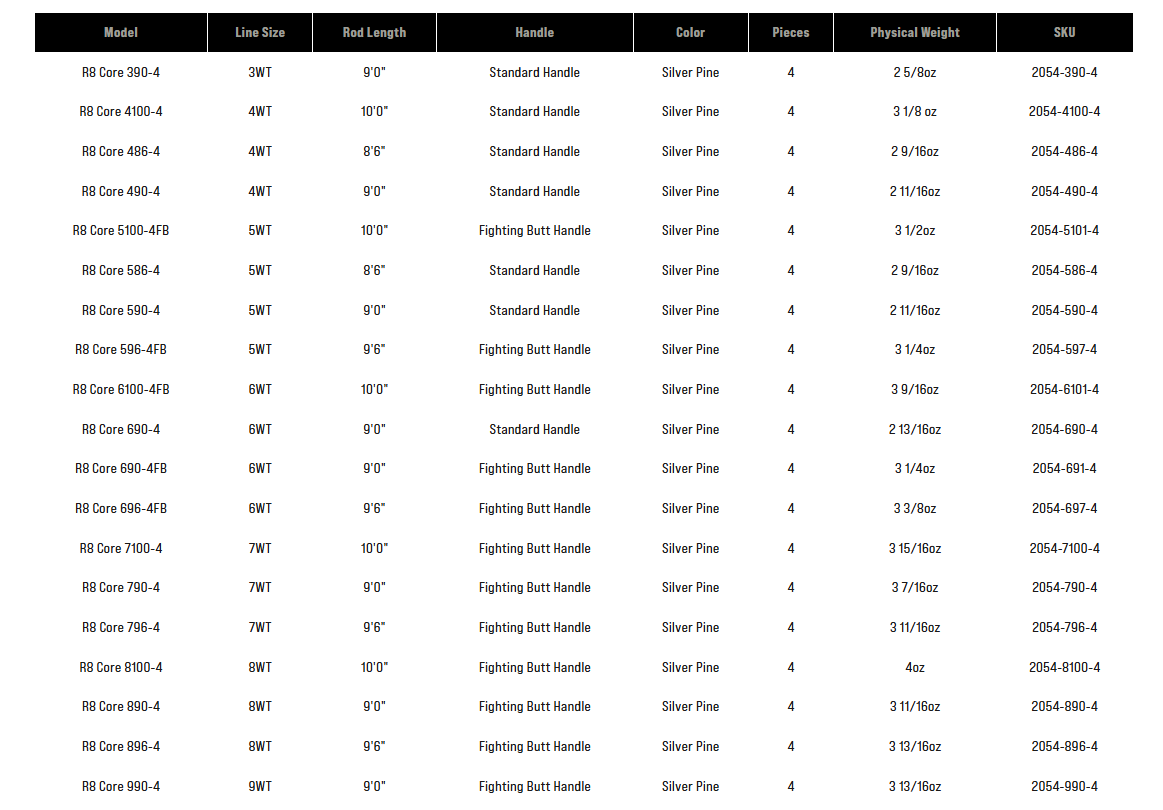 SAGE R8 CORE スペックチャート