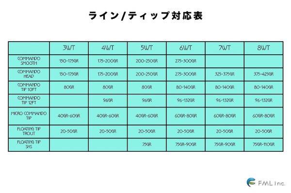画像9: 【OPST】 Pure Skagit Rod 11'6" 8WT  (9)