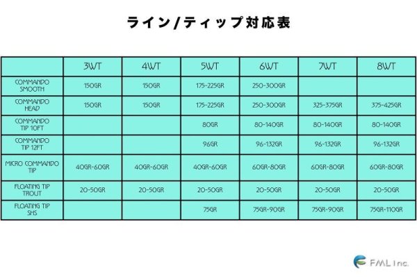 画像8: 【OPST】 Micro Skagit Rod 10'4"5WT HW(ハーフウェル) (8)