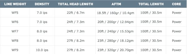 画像3: 【AIRFLO】SUPERFLO RIDGE 2.0 STREAMER MAX SHORT (3)