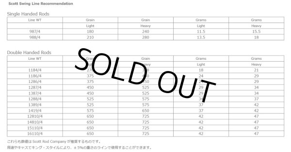 画像9: 【Scott】SWING 1419/4 (9)