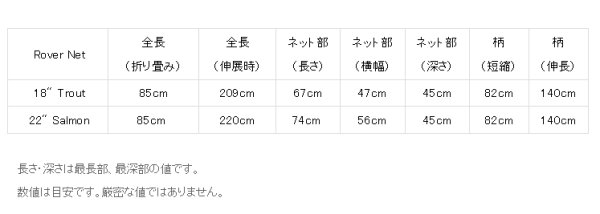 画像7: 【Wychwood】ローバーネット (7)