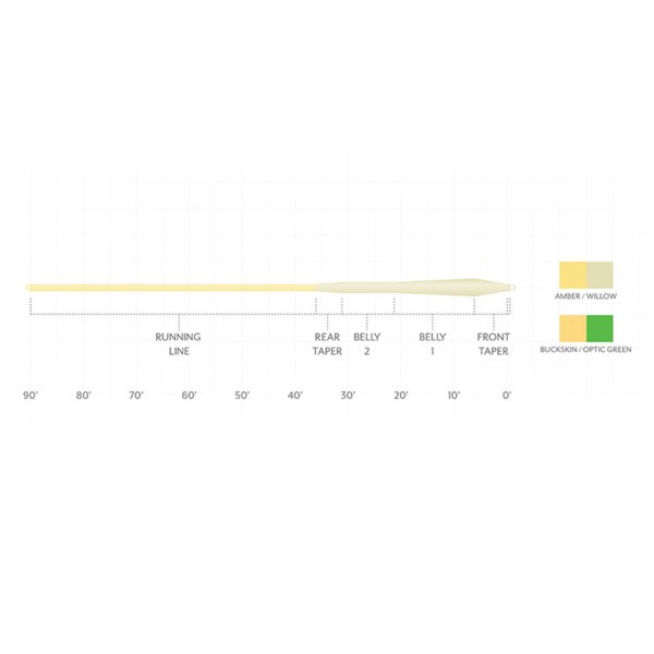 画像2: 【SA】マスタリー MPX(アンバー/ウィロー) (2)