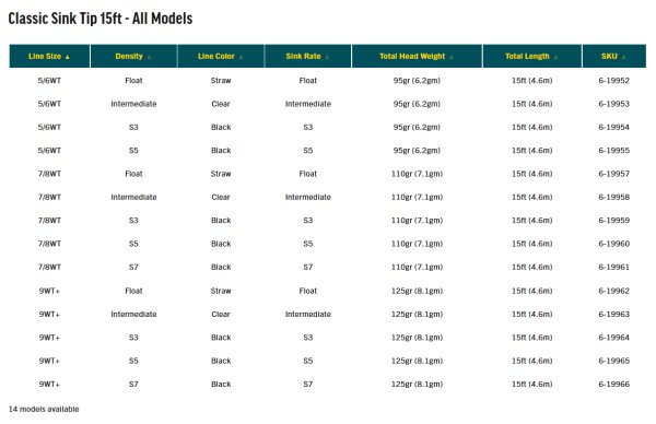 画像4: 【RIO】Classic Sink Tip 15ft (4)
