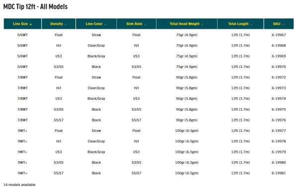 画像6: 【RIO】MDC Tip 12ft (6)