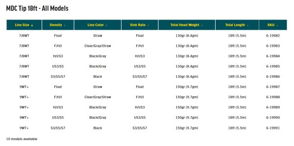 画像7: 【RIO】MDC Tip 18ft (7)