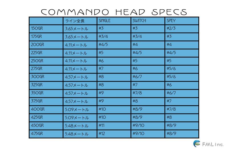 【OPST】 350gr Pure Skagit COMMANDO HEAD