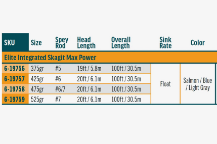 RIO】ELITE INTEGRATED SKAGIT MINI MAX POWER